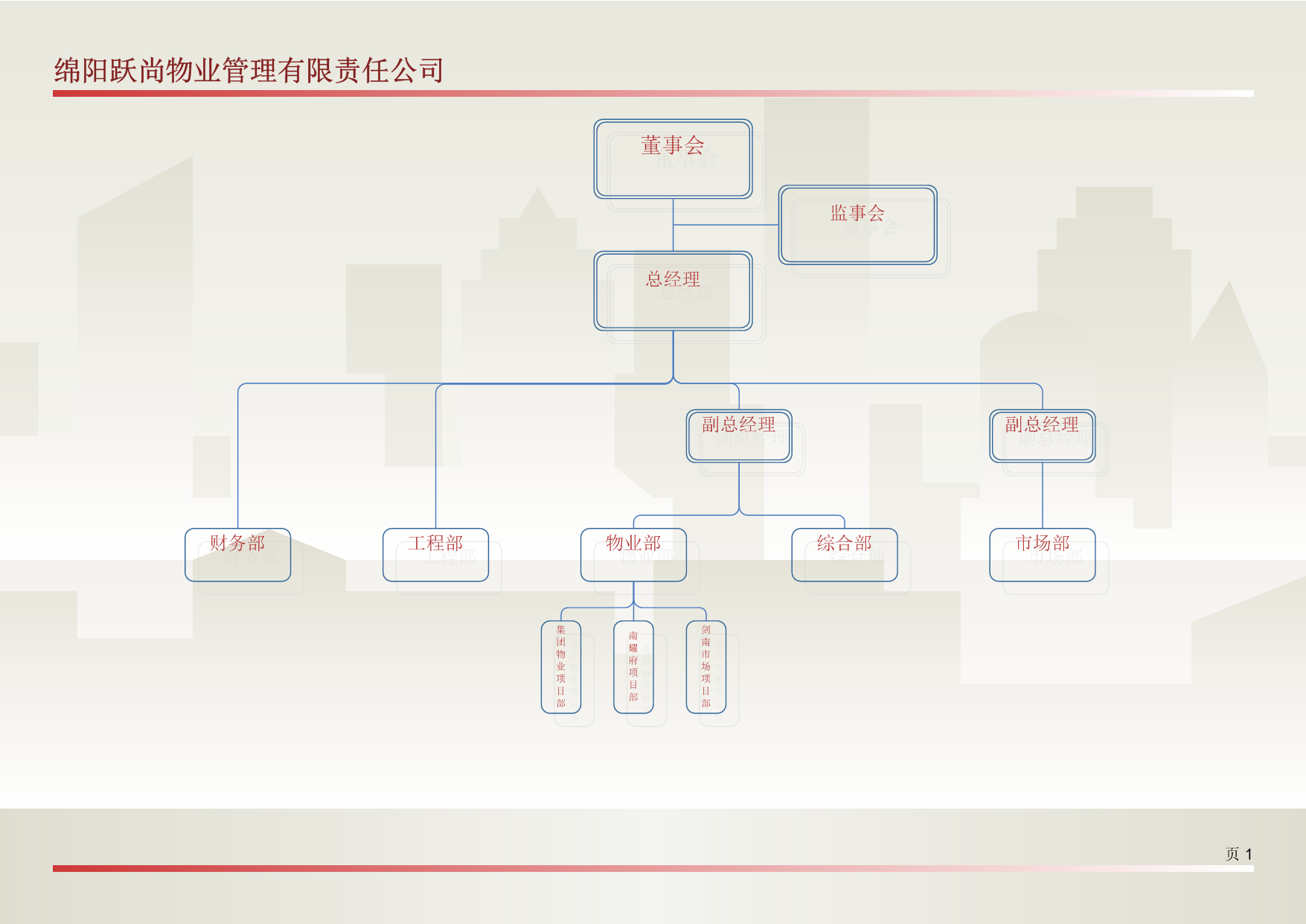 組織架構(圖1)